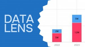 DataLens - Уроки для начинающих