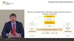 Обучающий видеокурс для грантополучателей