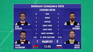 BetBoom Кубок Чемпионов 2023
