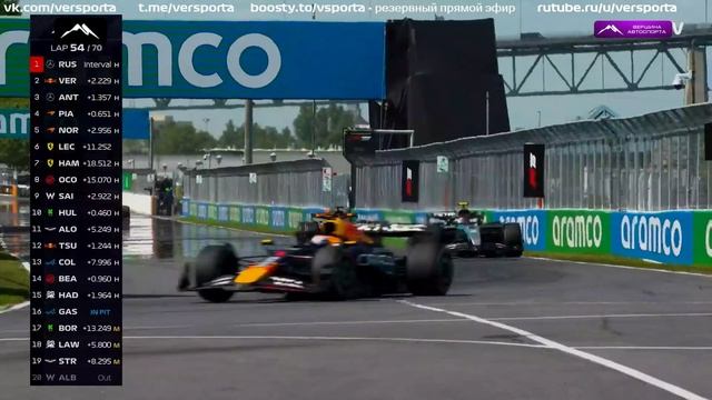 Ф1 на английском языке
